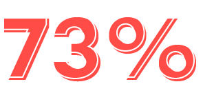 73% of companies plan to upgrade to newer technologies, with 51% intending to do so within the next 1-3 years.